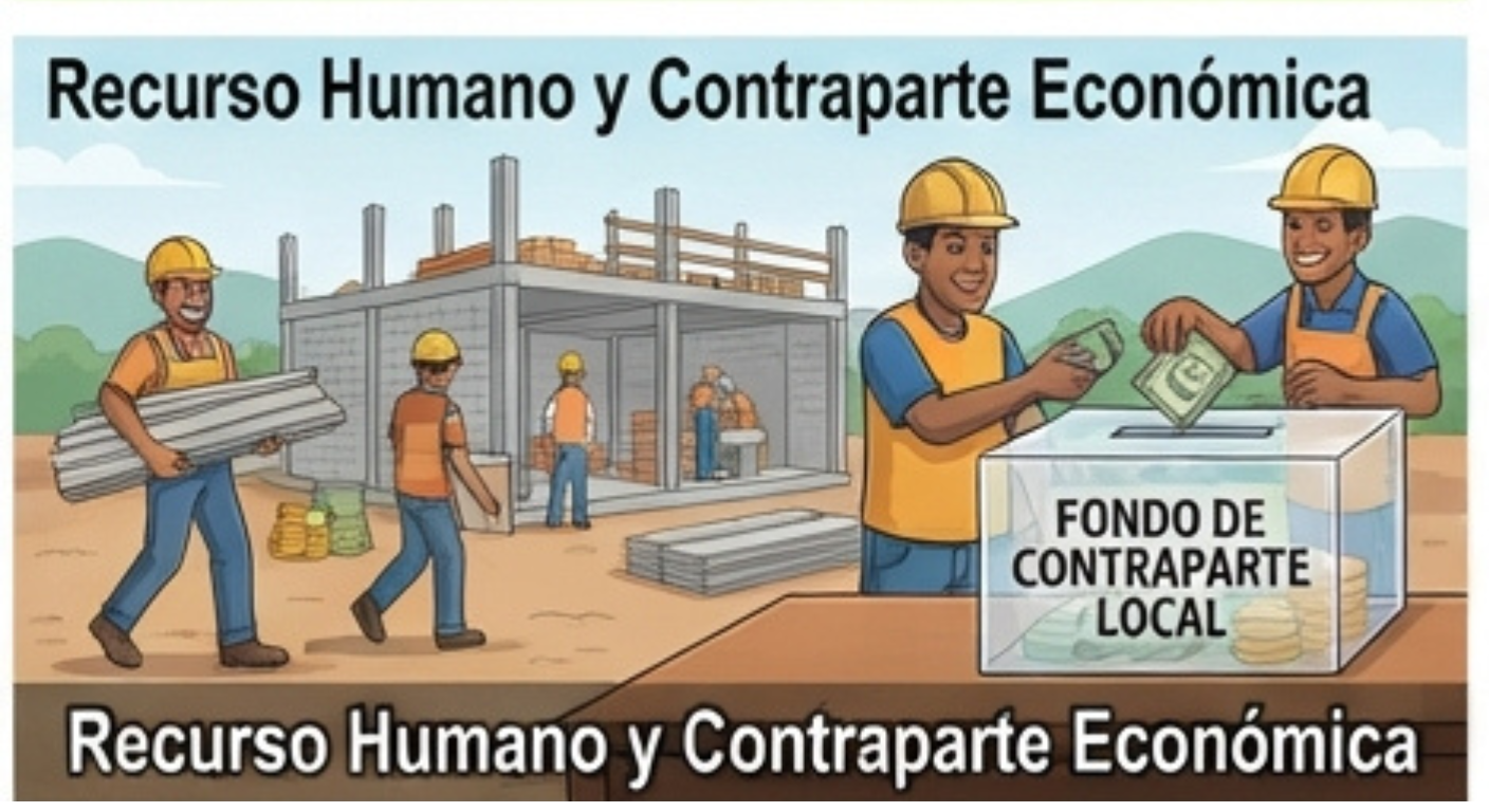 Contar con recurso humano y económico de ser necesaria una contraparte en la ejecución. (cuando aplique).